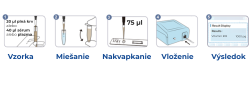 vitamin b12